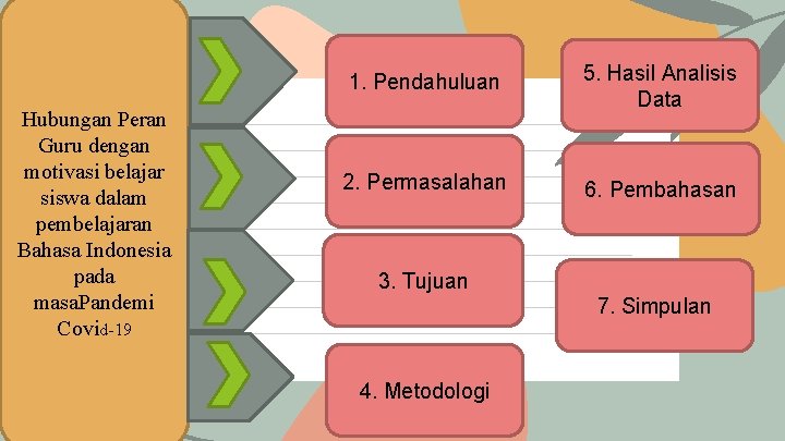 Hubungan Peran Guru dengan motivasi belajar siswa dalam pembelajaran Bahasa Indonesia pada masa. Pandemi