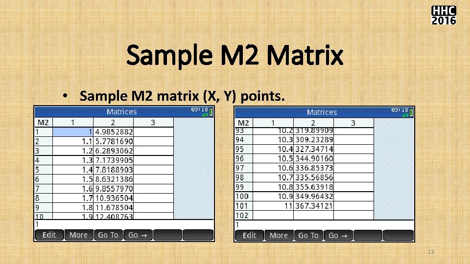 Sample M 2 Matrix • Sample M 2 matrix (X, Y) points. 13 Sample M 2 Matrix • Sample M 2 matrix (X, Y) points. 13