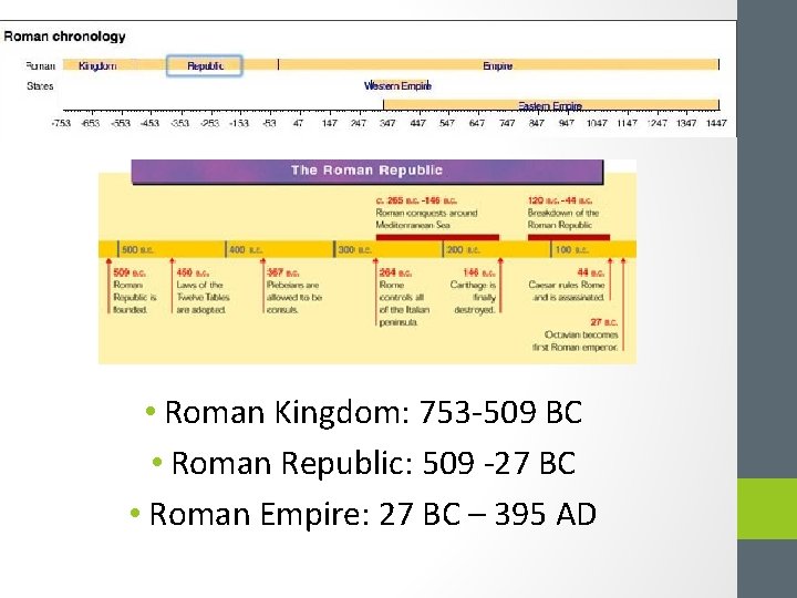  • Roman Kingdom: 753 -509 BC • Roman Republic: 509 -27 BC •