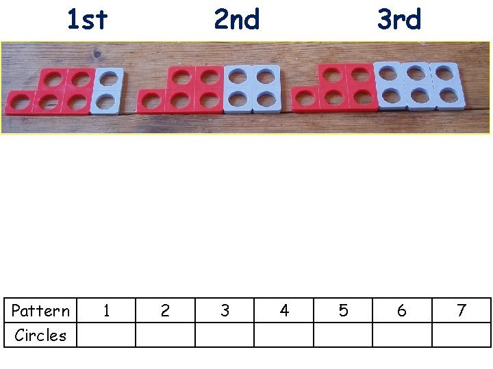 1 st Pattern Circles 1 2 nd 2 3 3 rd 4 5 6