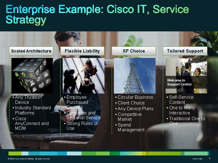 Enterprise Example: Cisco IT, Service Strategy Scaled Architecture Flexible Liability SP Choice Tailored Support