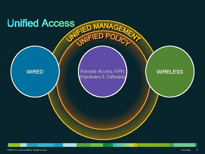 WIRED © 2010 Cisco and/or its affiliates. All rights reserved. Remote Access /VPN (Hardware