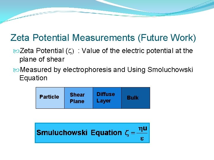 Zeta Potential Measurements (Future Work) Zeta Potential (z) : Value of the electric potential