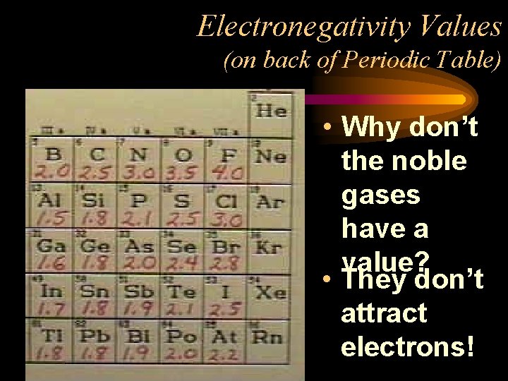 Electronegativity Values (on back of Periodic Table) • Why don’t the noble gases have