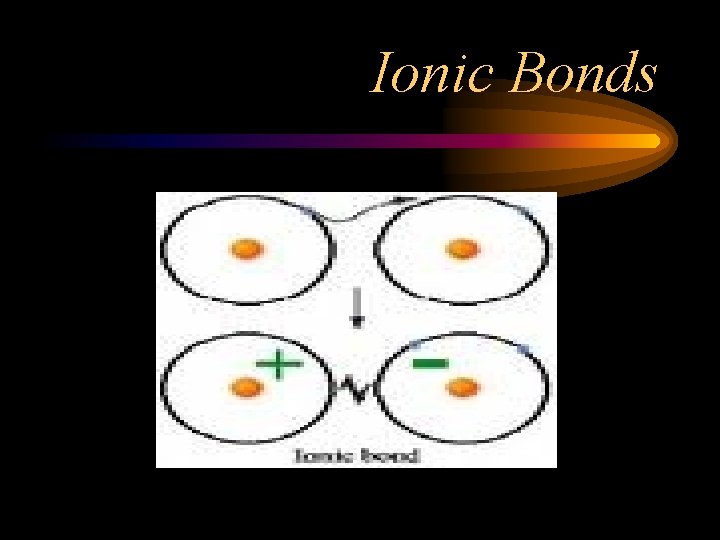 Bond Types Polarity Chemistry Joke Q What do