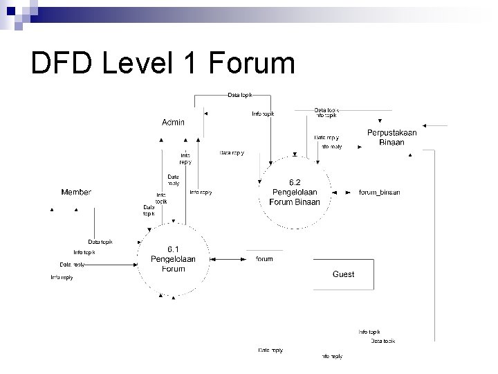 DFD Level 1 Forum 