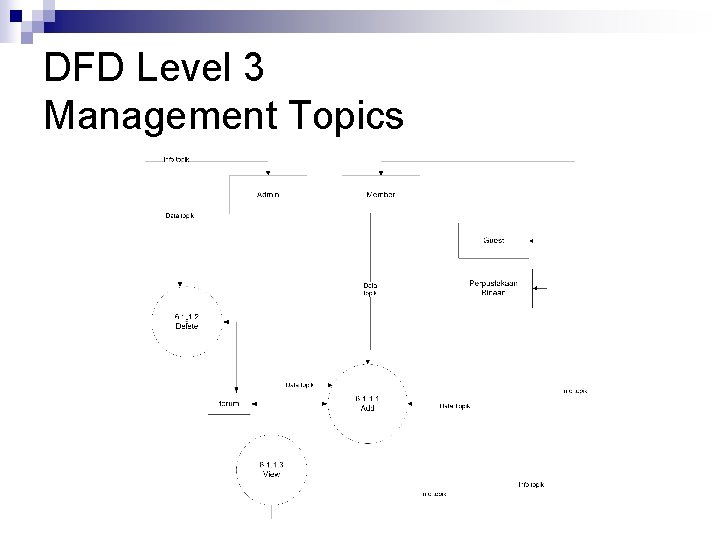 DFD Level 3 Management Topics 