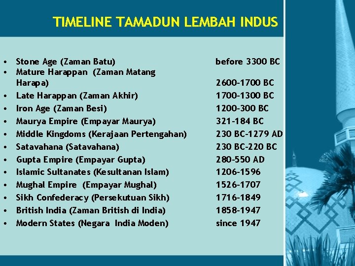 TIMELINE TAMADUN LEMBAH INDUS • Stone Age (Zaman Batu) • Mature Harappan (Zaman Matang