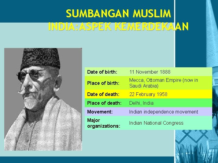 SUMBANGAN MUSLIM INDIA: ASPEK KEMERDEKAAN Date of birth: 11 November 1888 Place of birth: