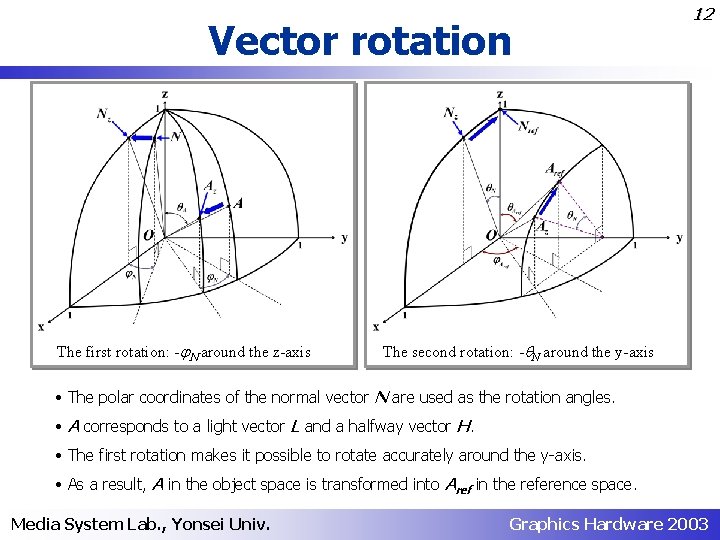 Vector rotation The first rotation: - N around the z-axis 12 The second rotation: