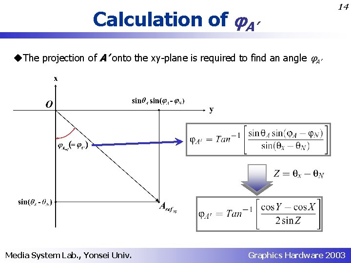 Calculation of j. A’ 14 u. The projection of A’ onto the xy-plane is