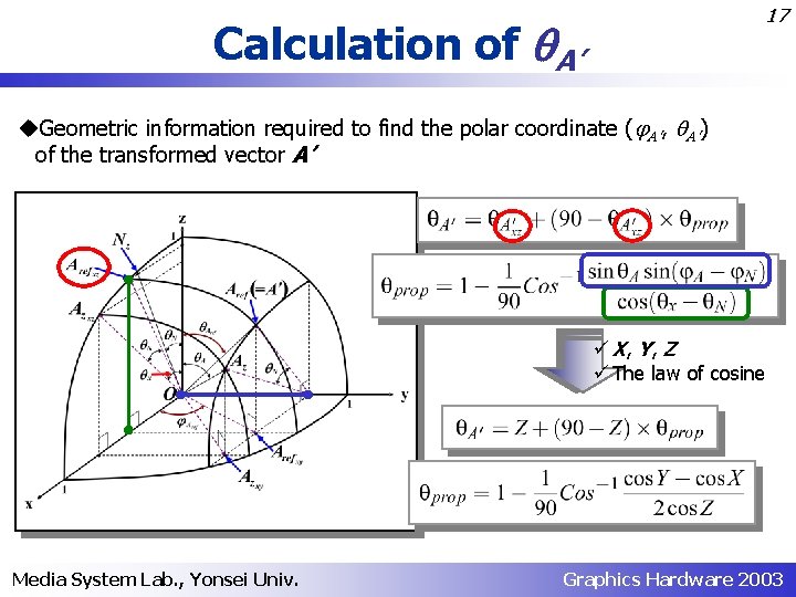 17 Calculation of A’ u. Geometric information required to find the polar coordinate (