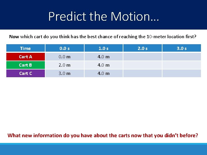 Predict the Motion… Now which cart do you think has the best chance of