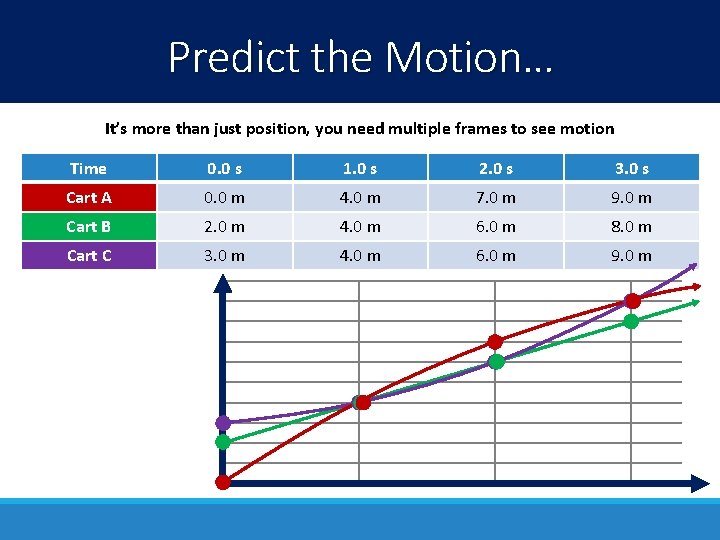 Predict the Motion… It’s more than just position, you need multiple frames to see