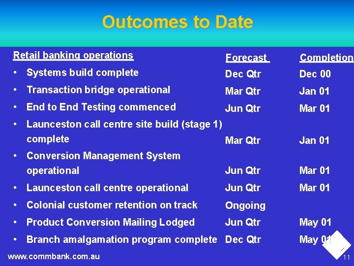 Outcomes to Date Retail banking operations Forecast Completion • Systems build complete Dec Qtr