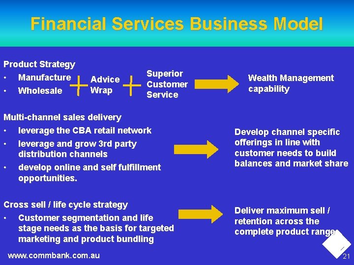 Financial Services Business Model Product Strategy • Manufacture • Wholesale Advice Wrap Superior Customer