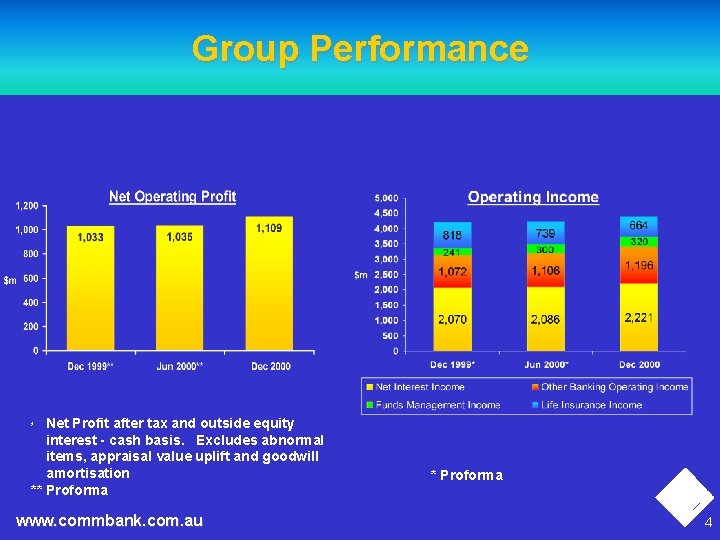 Group Performance Net Profit after tax and outside equity interest - cash basis. Excludes