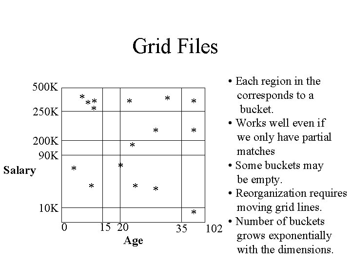 Grid Files • Each region in the corresponds to a ** * * bucket.