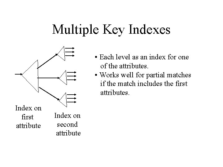 Multiple Key Indexes • Each level as an index for one of the attributes.