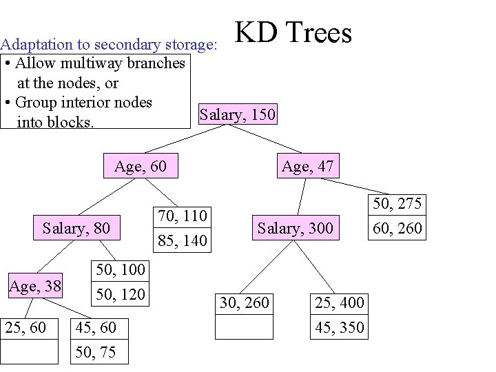 KD Trees Adaptation to secondary storage: • Allow multiway branches at the nodes, or