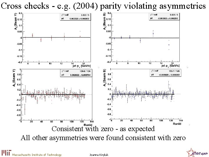 Cross checks - e. g. (2004) parity violating asymmetries Consistent with zero - as