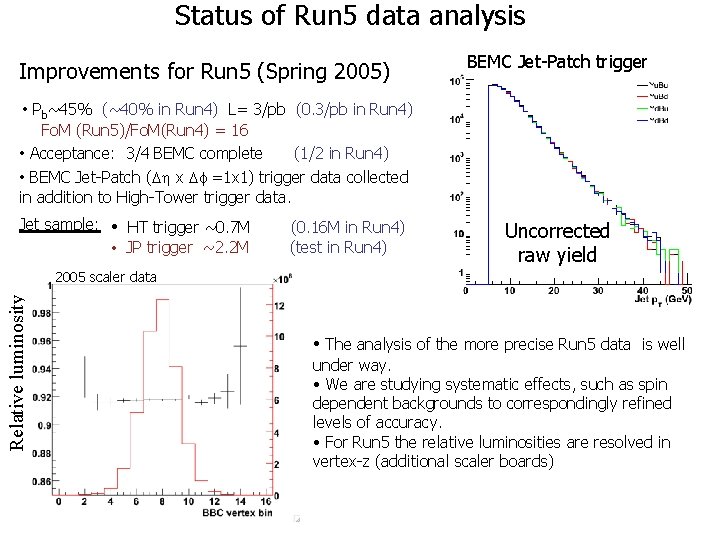 Status of Run 5 data analysis Improvements for Run 5 (Spring 2005) BEMC Jet-Patch