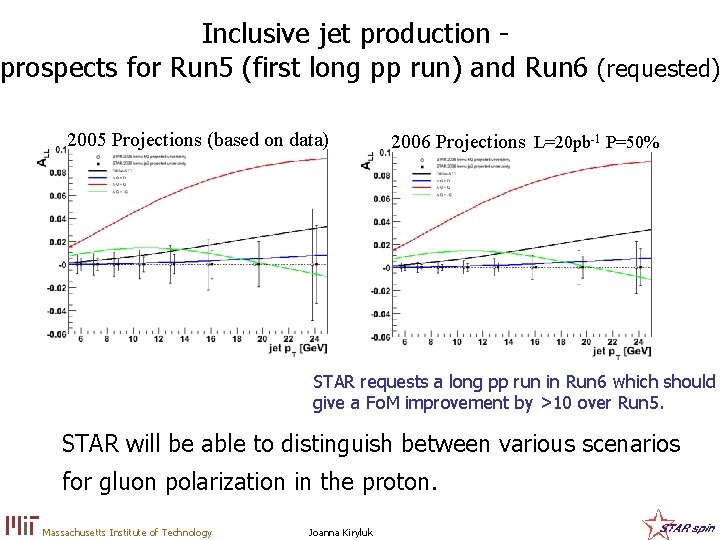 Inclusive jet production prospects for Run 5 (first long pp run) and Run 6