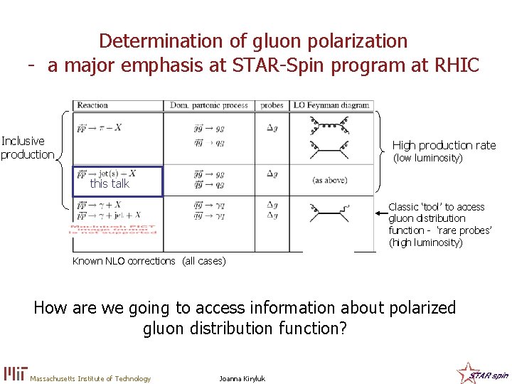 Determination of gluon polarization - a major emphasis at STAR-Spin program at RHIC Inclusive