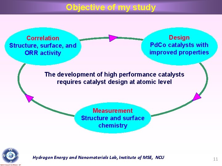 Development of Surface and Structure Controllable Cathode Pd