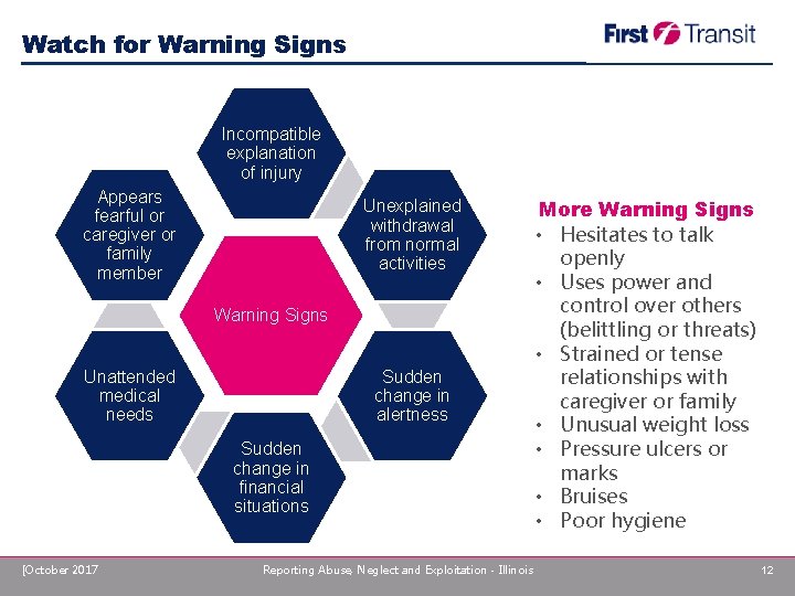 Watch for Warning Signs Incompatible explanation of injury Appears fearful or caregiver or family