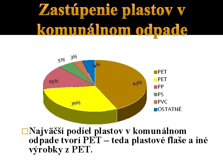 5% 3% 4% 15% 43% 30% �Najväčší PET PP PS PVC OSTATNÉ podiel plastov