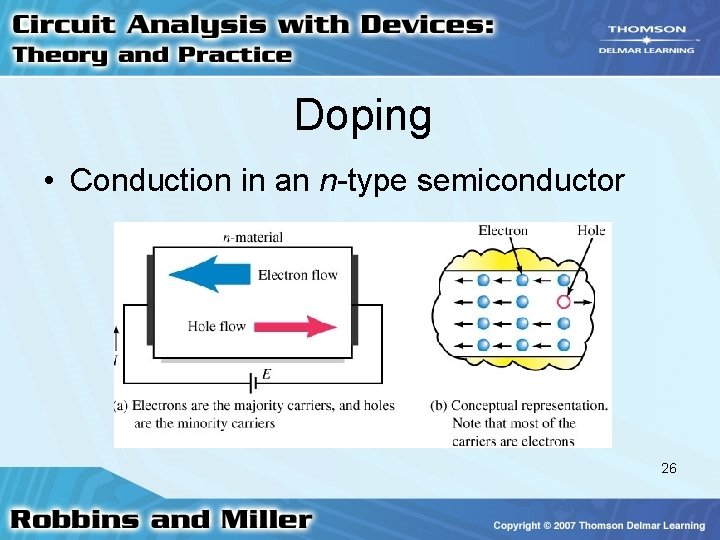Doping • Conduction in an n-type semiconductor 26 