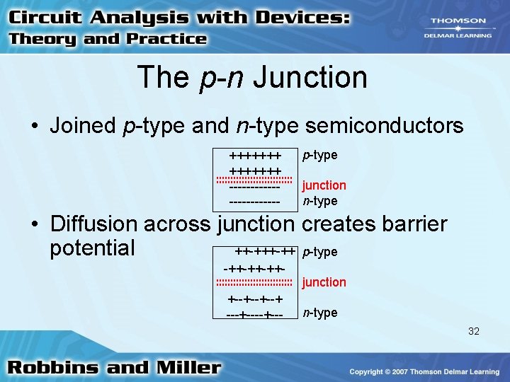 The p-n Junction • Joined p-type and n-type semiconductors +++++++ ------------ p-type junction n-type