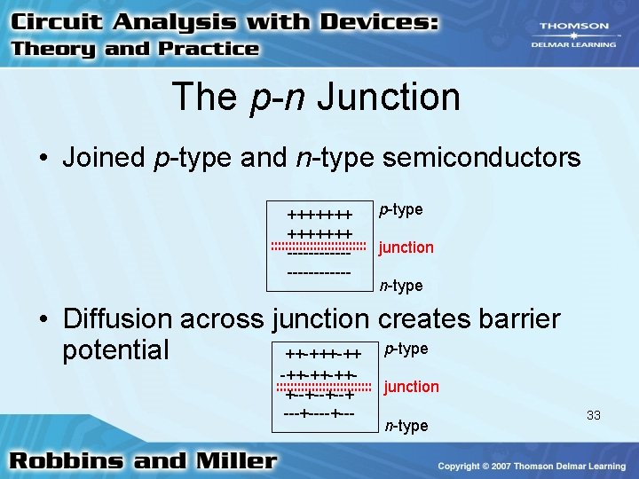 The p-n Junction • Joined p-type and n-type semiconductors +++++++ ------------ p-type junction n-type