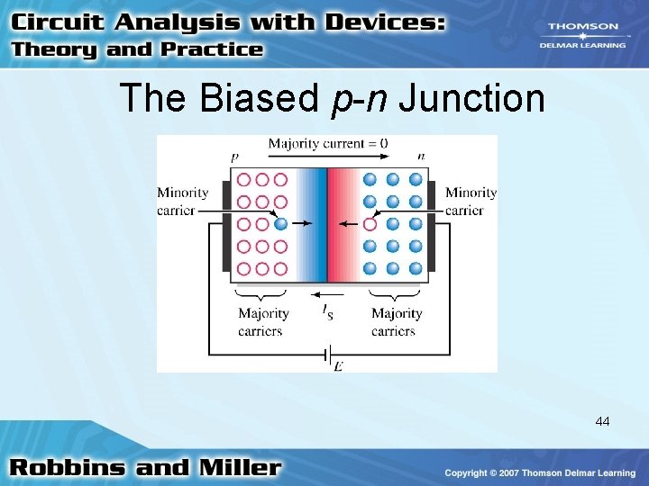 The Biased p-n Junction 44 