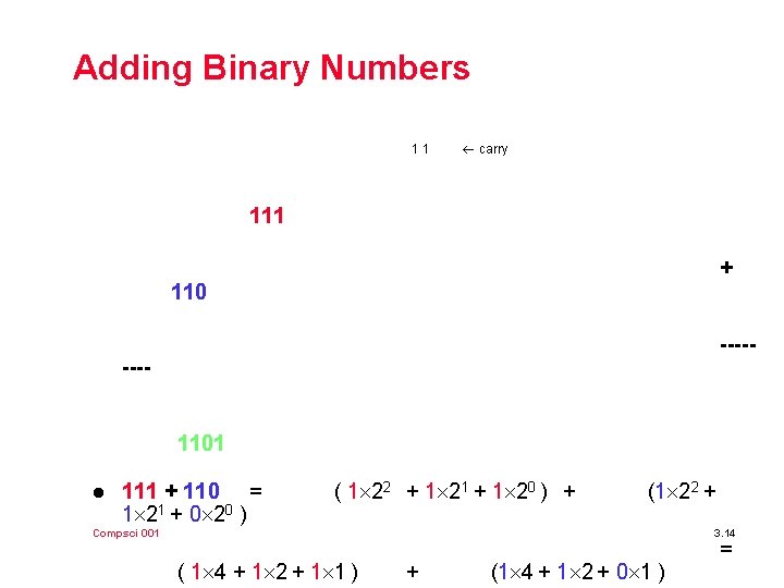 Adding Binary Numbers 11 carry 111 + 110 ----- ---1101 l 111 + 110