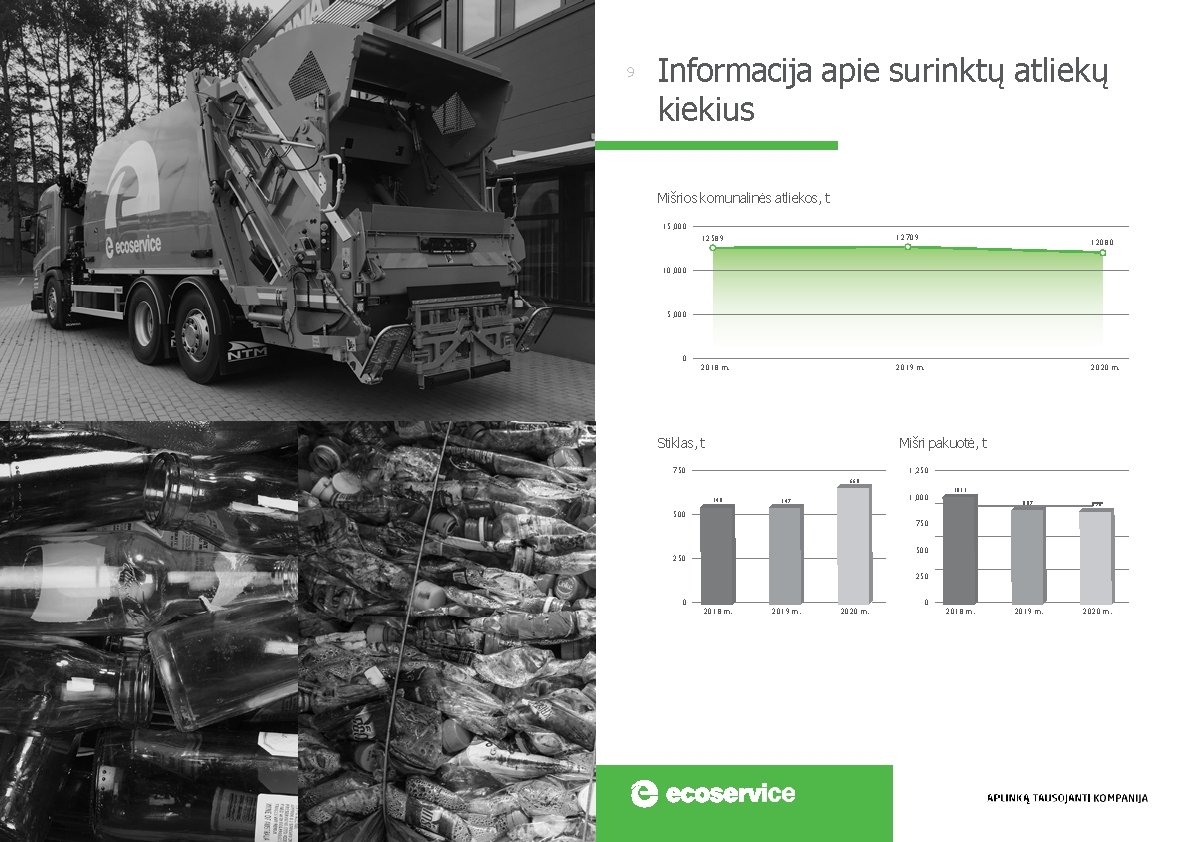 9 Informacija apie surinktų atliekų kiekius Mišrios komunalinės atliekos, t 15, 000 12589 12709