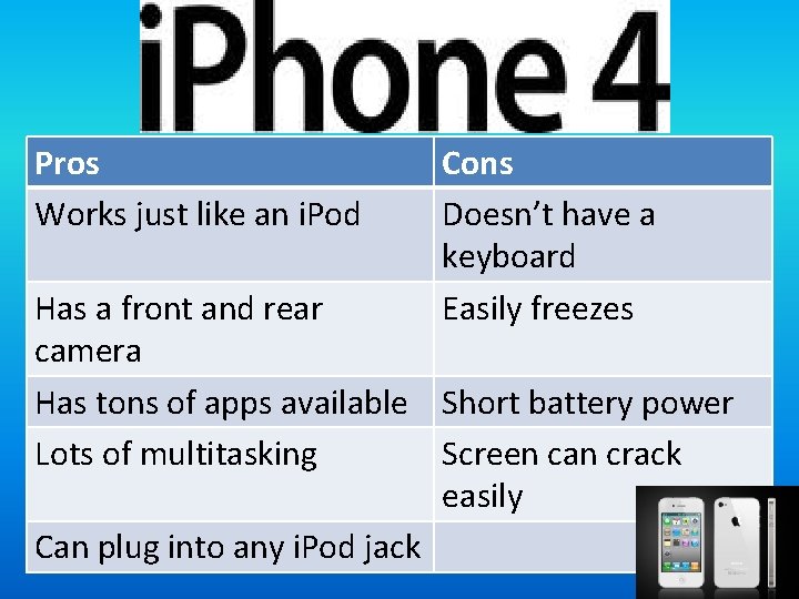 Pros Works just like an i. Pod Cons Doesn’t have a keyboard Easily freezes