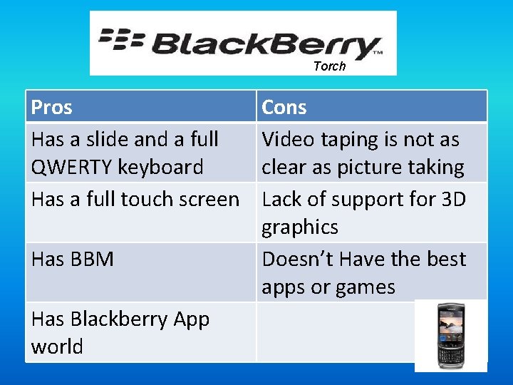 Torch Pros Has a slide and a full QWERTY keyboard Has a full touch