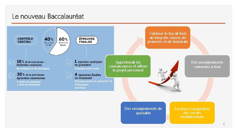 Le nouveau Baccalauréat Valoriser le travail tout au long des classes de première et