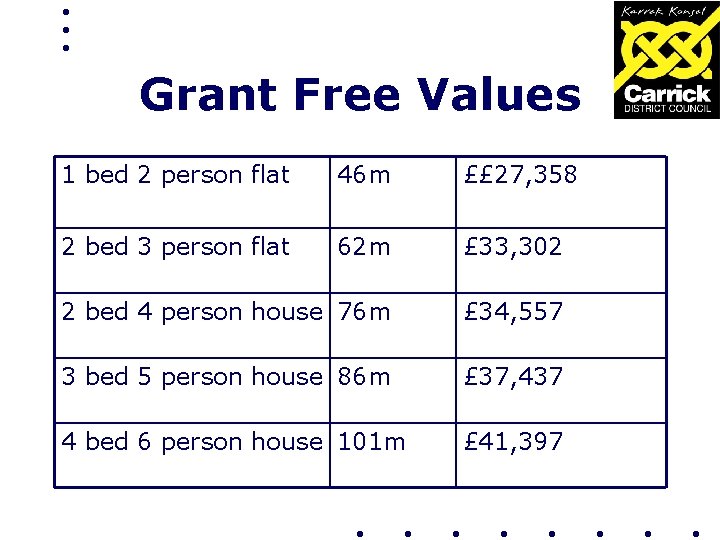 Grant Free Values 1 bed 2 person flat 46 m ££ 27, 358 2