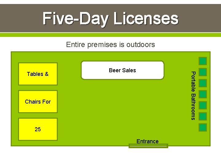 Five-Day Licenses Entire premises is outdoors Beer Sales Portable Bathrooms Tables & Chairs For
