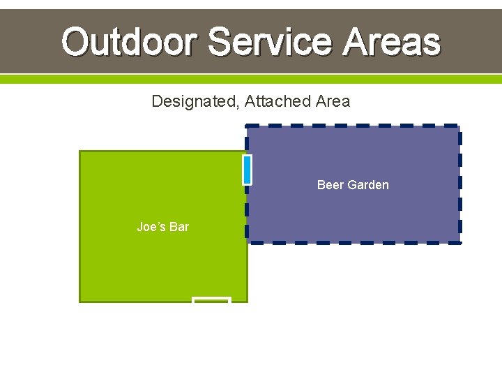 Outdoor Service Areas Designated, Attached Area Beer Garden Joe’s Bar 
