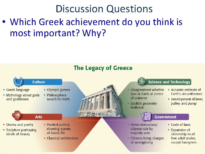 Discussion Questions • Which Greek achievement do you think is most important? Why? 