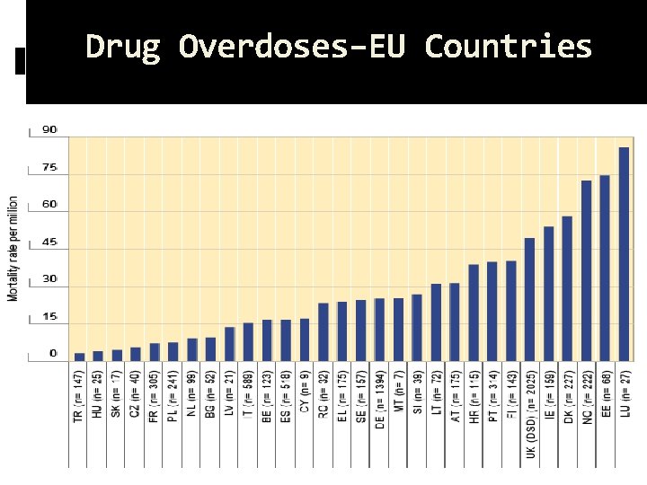 Drug Overdoses–EU Countries 