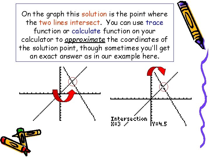 On the graph this solution is the point where the two lines intersect. You