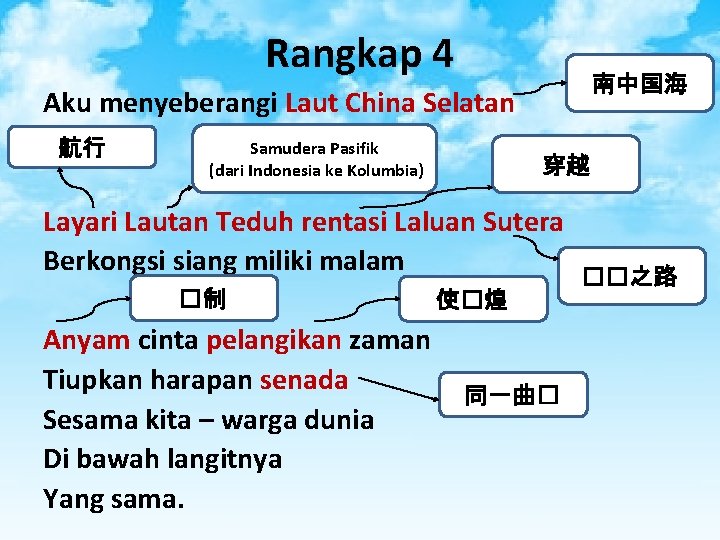 Rangkap 4 南中国海 Aku menyeberangi Laut China Selatan 航行 Samudera Pasifik (dari Indonesia ke