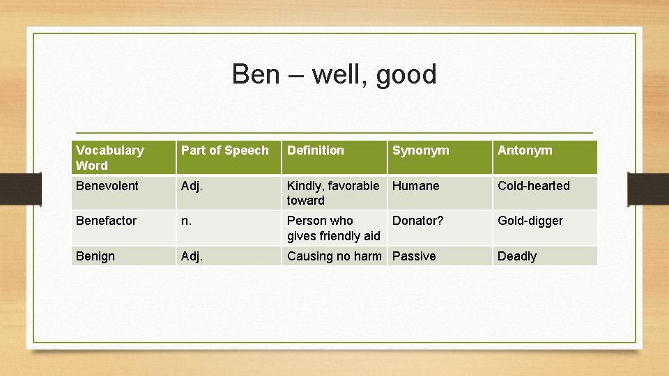 Ben – well, good Vocabulary Word Part of Speech Definition Synonym Antonym Benevolent Adj.