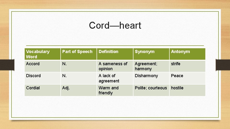Cord—heart Vocabulary Word Part of Speech Definition Synonym Antonym Accord N. A sameness of