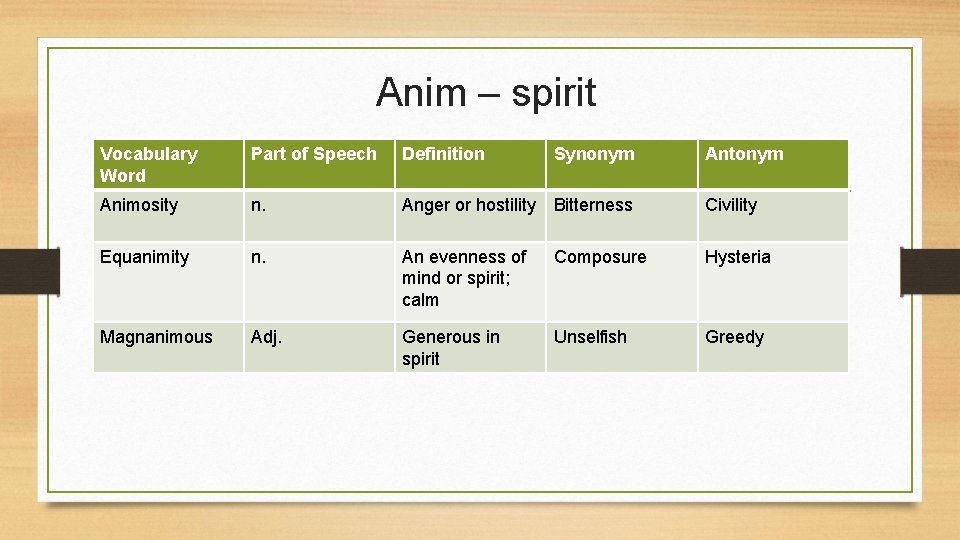 Anim – spirit Vocabulary Word Part of Speech Definition Synonym Antonym Animosity n. Anger